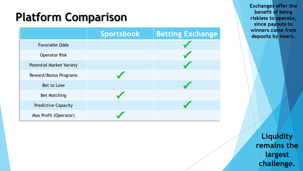 Benefits of Using a Betting Exchange