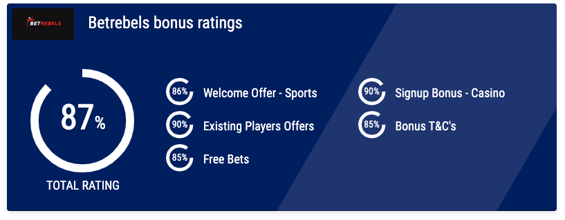 BetRebels bonus ratings