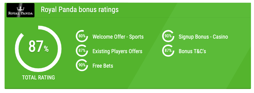 royal panda bonus rating