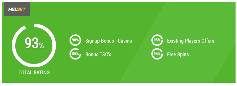 melbet bonus rating