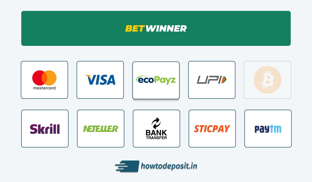 Available Deposit Methods at Betwinner India