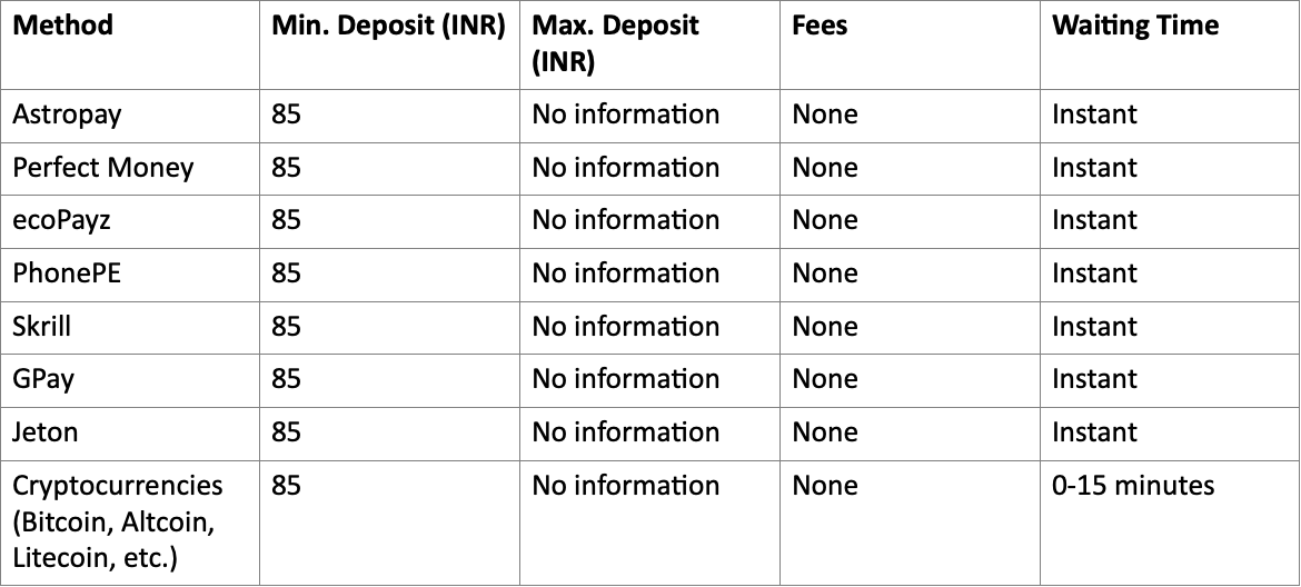 Deposit methods