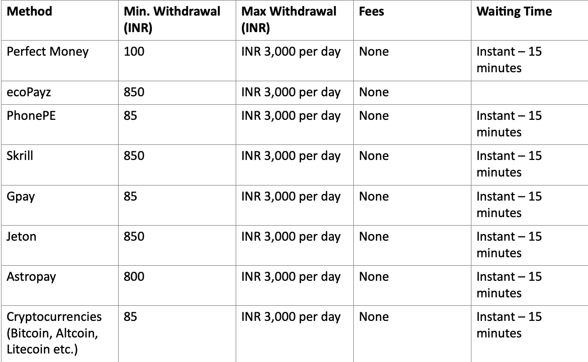 Withdrawal methods